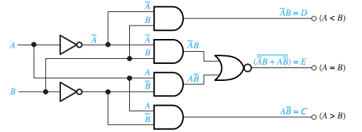 2119_Which realization requires the least number of gates.png